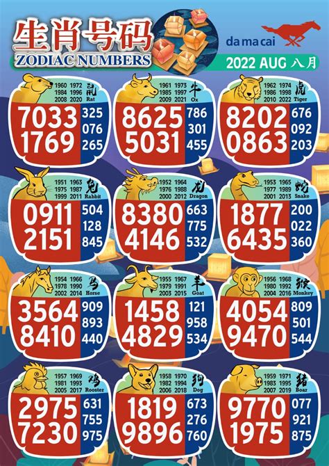 4d win|4D Results (LIVE) for Magnum, Sports ToTo, DaMaCai, GD Lotto .